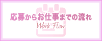 応募からお仕事までの流れ